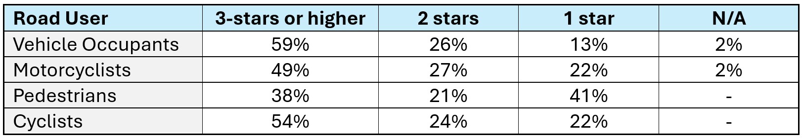 Colombia iRAP results table