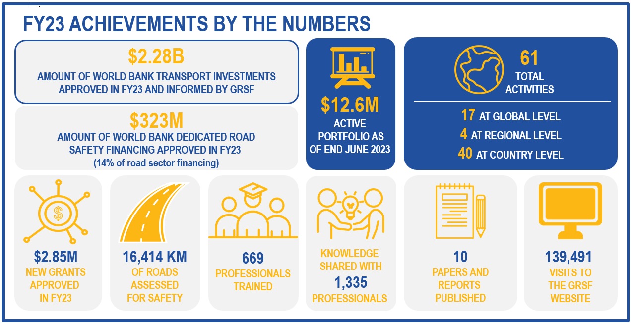 GRSF Annual Report 2023 Infographic