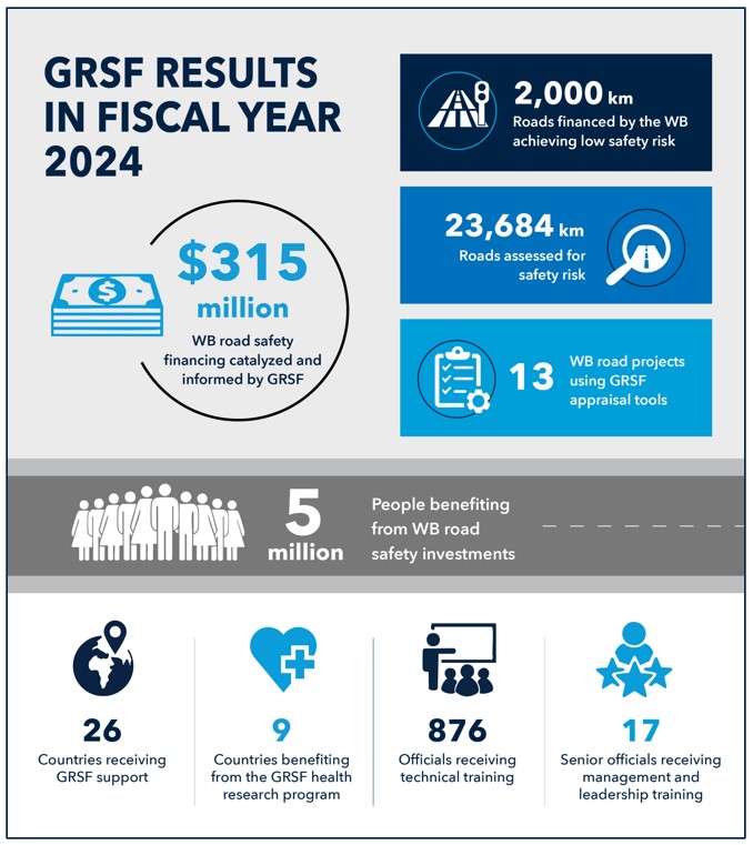 annual report infographic