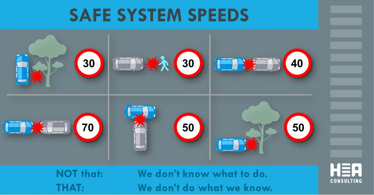 safe system speeds - Hafez Alavi